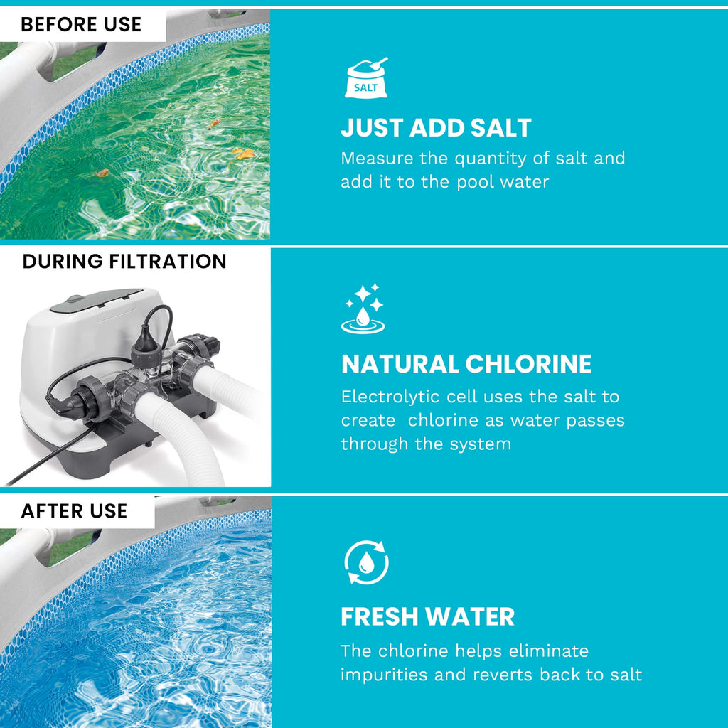 INTEX 32ft x 16ft x 52in Ultra XTR Above Ground Pool & Krystal Clear Saltwater System